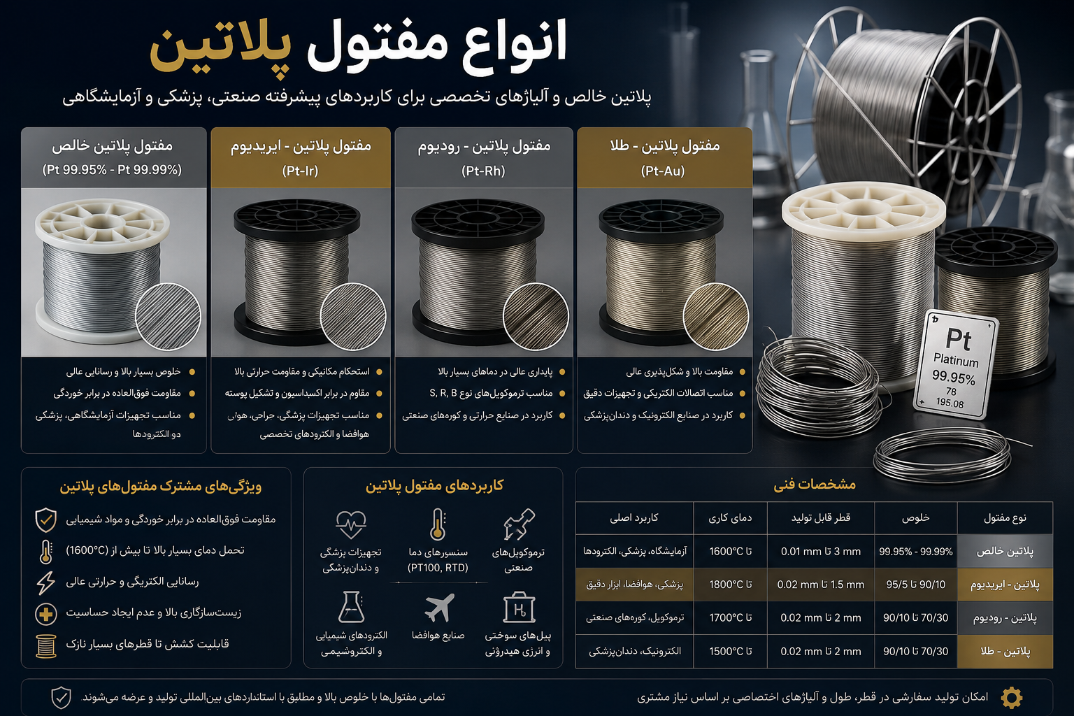 انواع مفتول پلاتین
